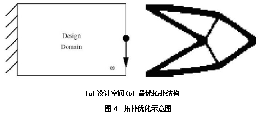 ansys如何显示已选择单元